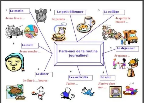 Adopter une routine è una parola francese pour mieux vivre ?