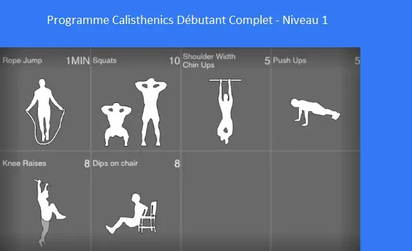 Audelà du programme : nutrition, récupération et pièges à éviter