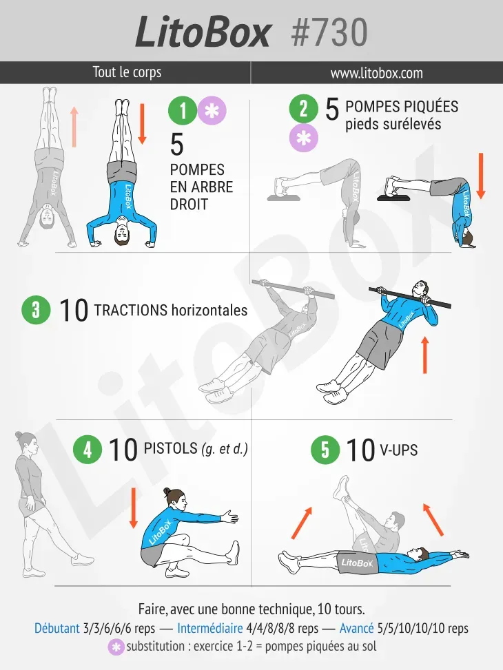 Audelà du programme : nutrition, récupération et progression