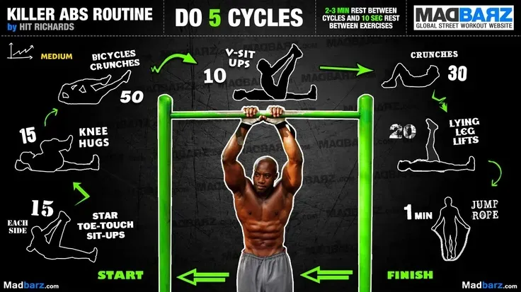 Circuit Calisthenics : Pourquoi C'est Efficace ?