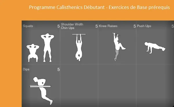 comment apprendre la calisthenics : Le guide complet