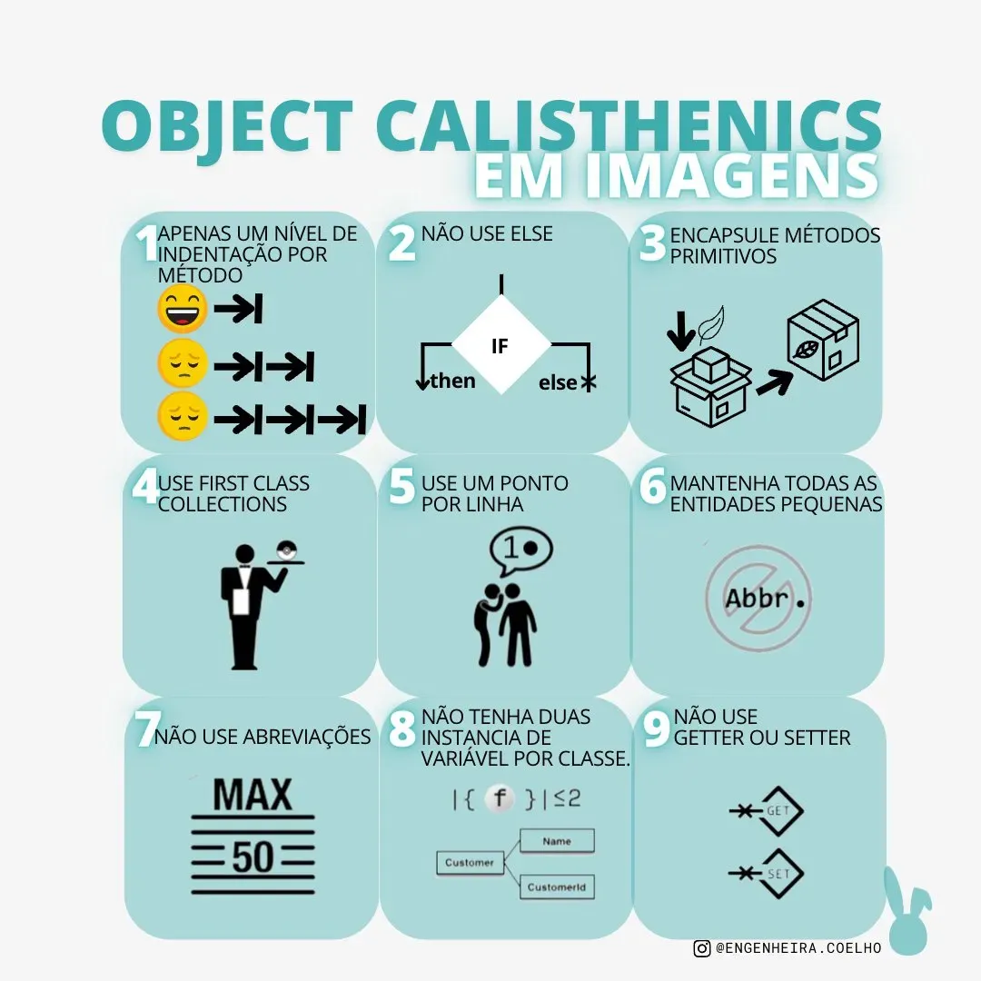 Comprendre ce qu'est l'Object Calisthenics