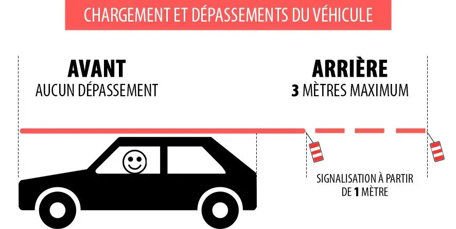 Comprendre les plateaux : Pourquoi votre progression stagne ?