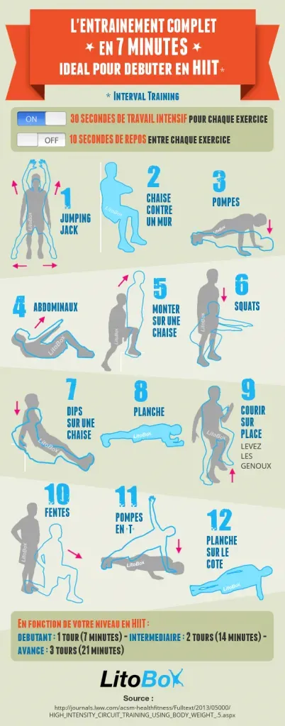 Construire votre programme complet débutant : les bases solides