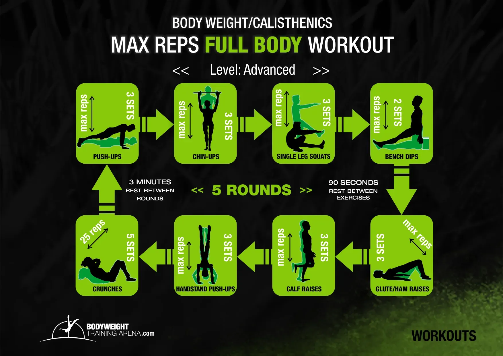 Construire votre routine d'entraînement intense calisthenics
