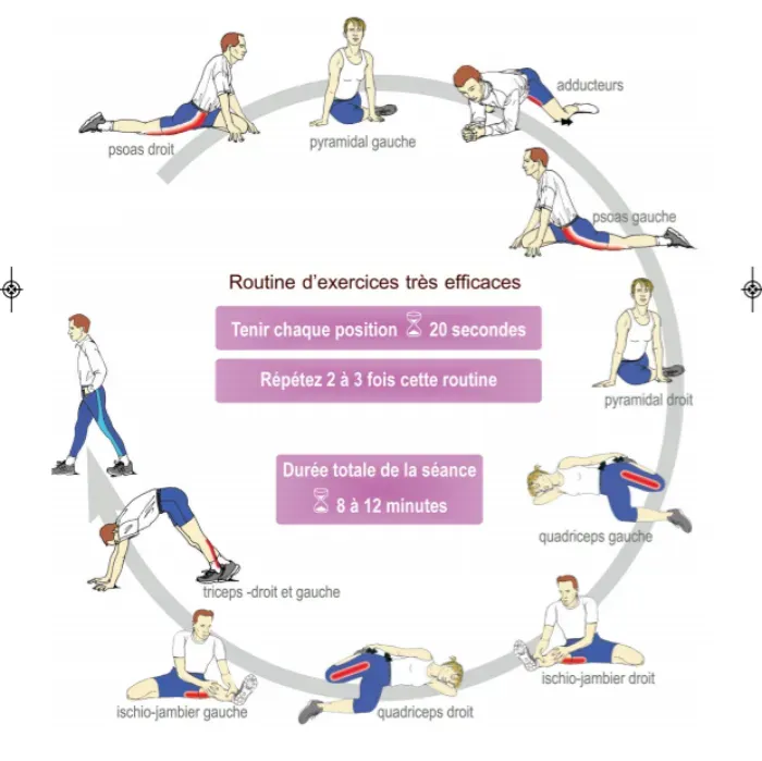 Des exemples concrets de routine étirements