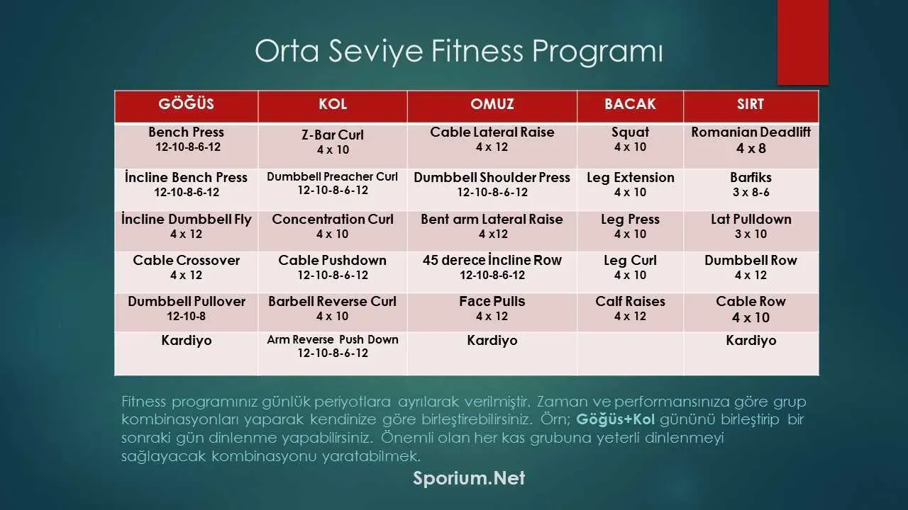 Le fitness çalışma programı parfait : Secrets révélés