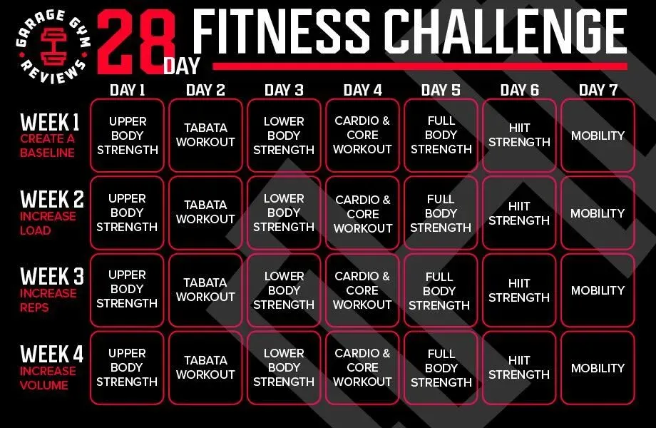 Relevez le free 28 calisthenics challenge ultime