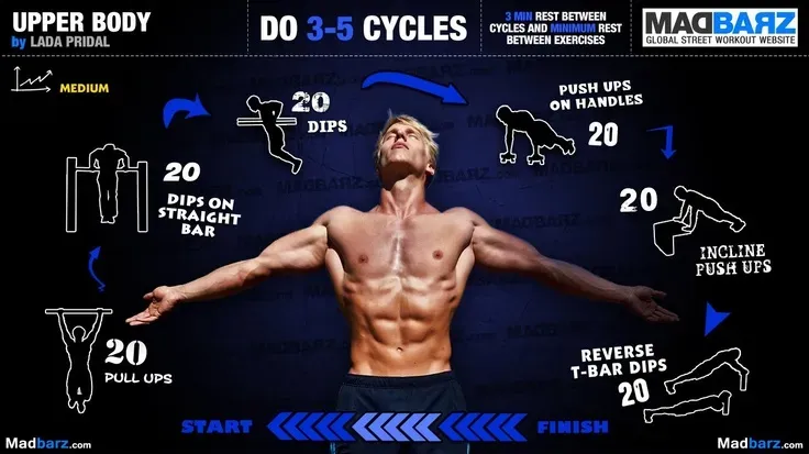 Défi intense calisthenics workout : devenez imparable