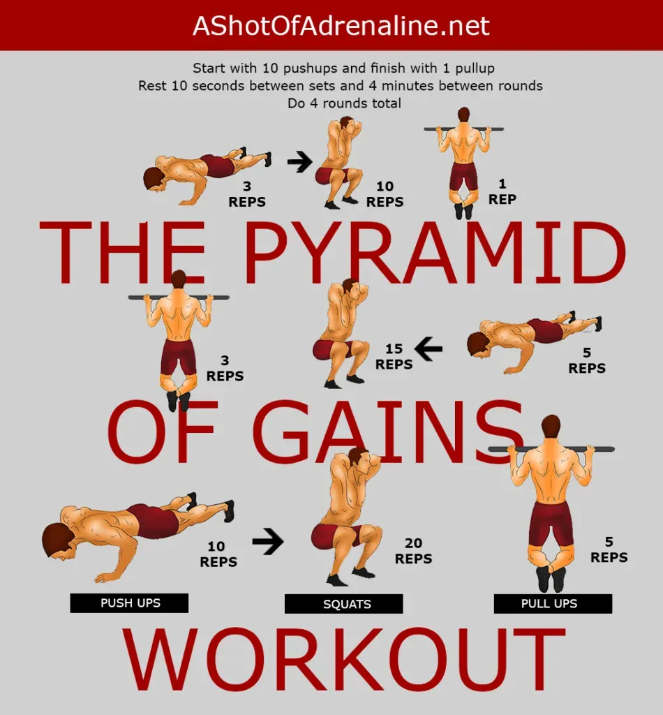 Pièges à Éviter Avec Votre Workout Plan Calisthenics