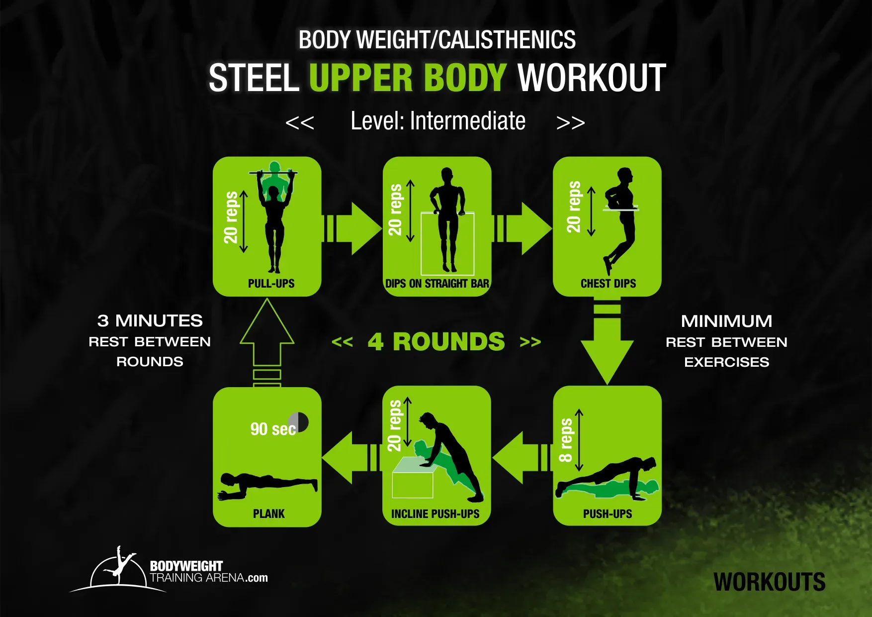 Pourquoi adopter une routine calisthenics ?