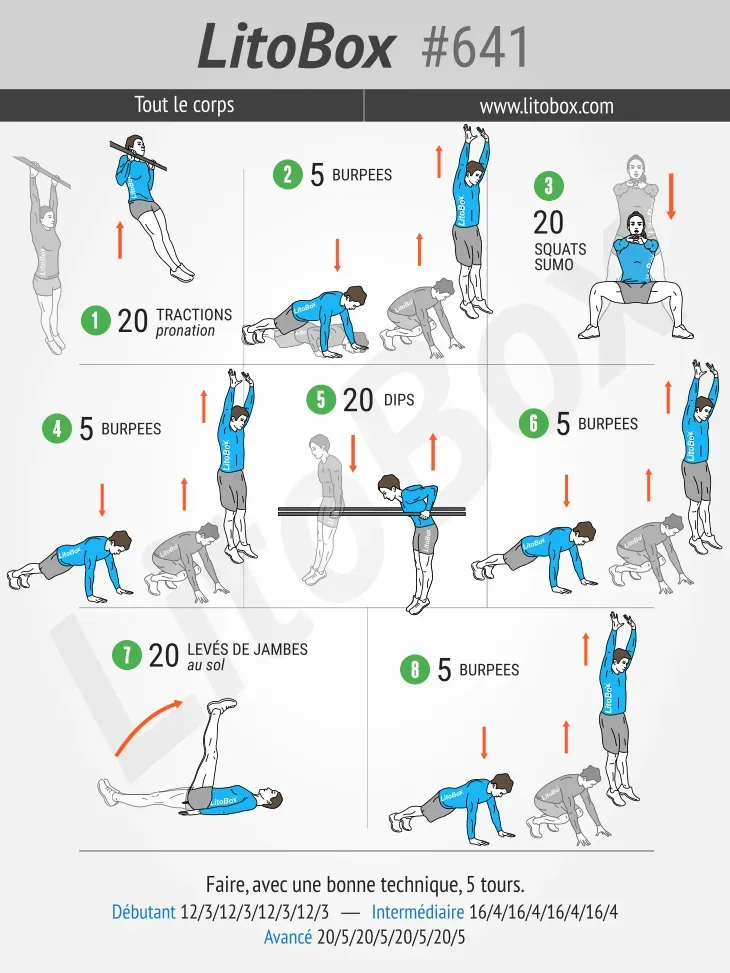 Pourquoi les Calisthenics Exercices Sont Indispensables