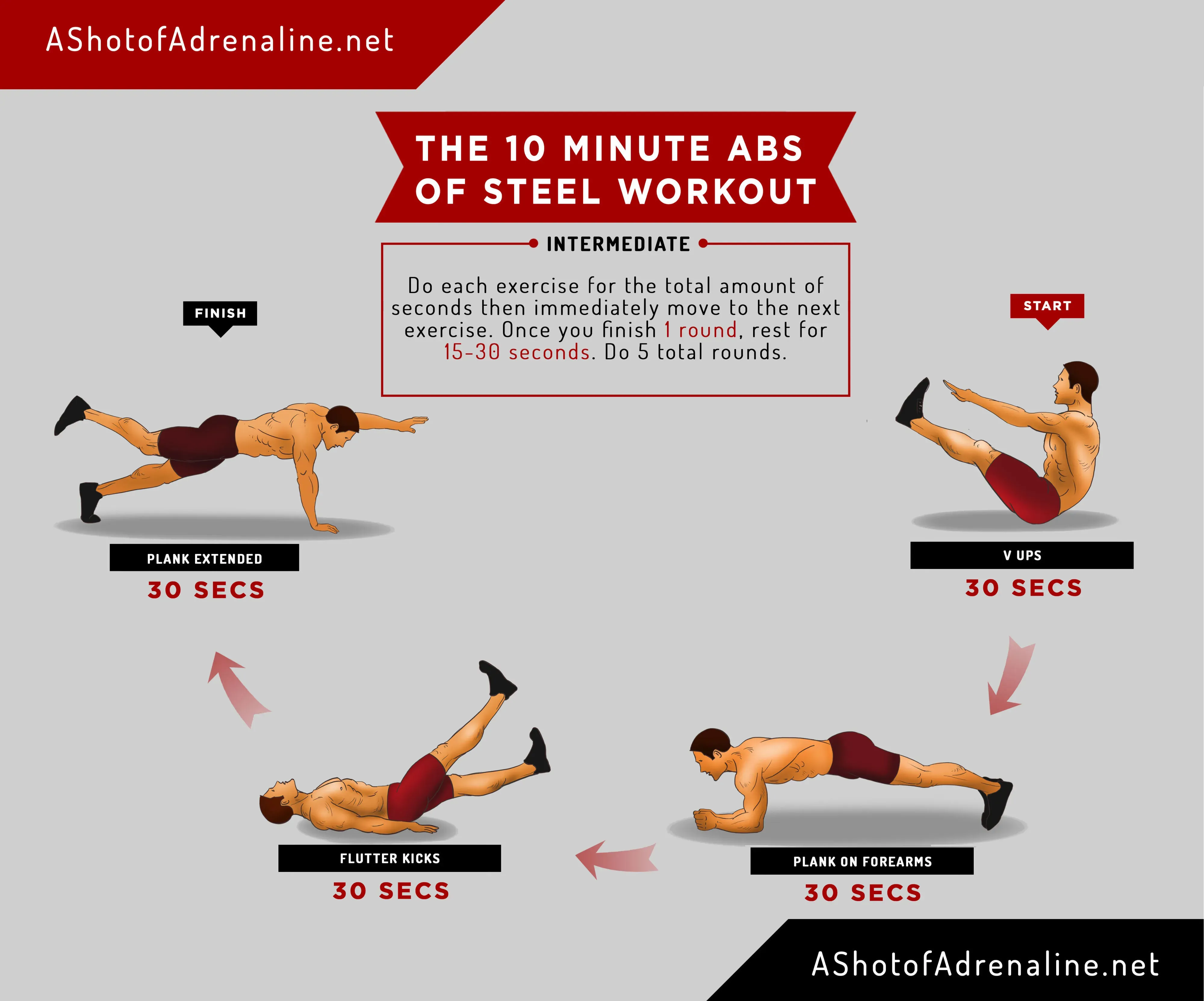 Progresser dans les calisthenics exercices : les figures intermédiaires
