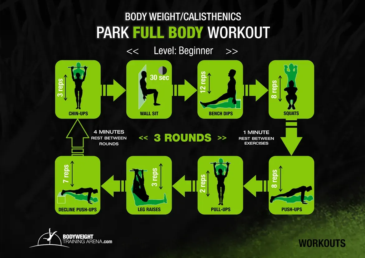 Progression et pièges à éviter en calisthenics full body