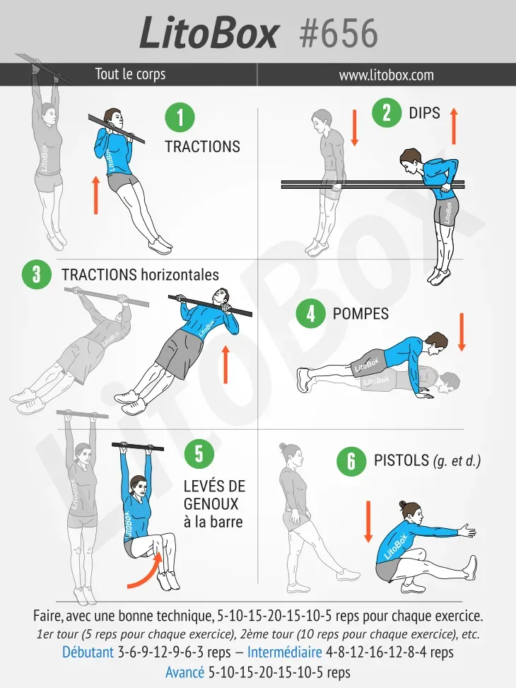 Qu'estce que la Calisthenics et pourquoi s'y mettre ?