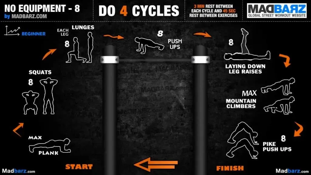 Questions Fréquentes sur le Calisthenics Home Workout