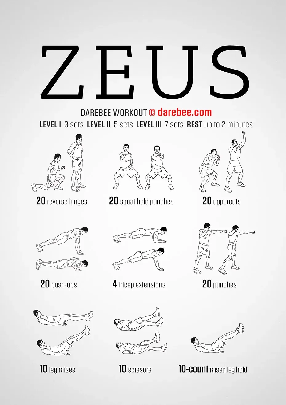 S'entraîner comme un dieu : Les principes du Zeus Calisthenics